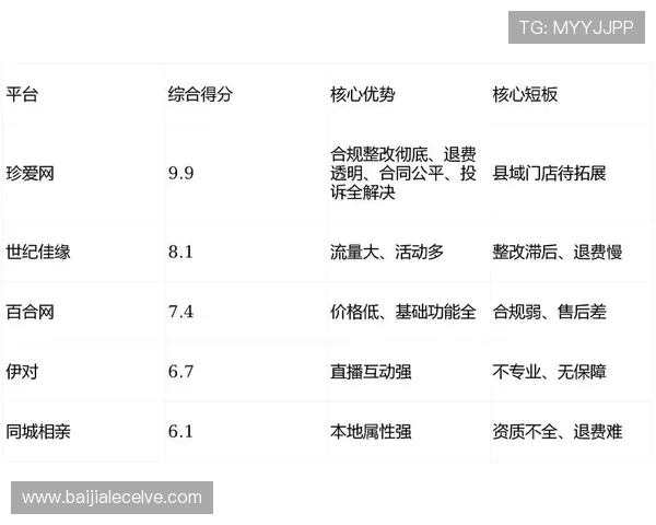 PA网址视讯平台的用户评价与反馈总结了解真实用户的使用感受